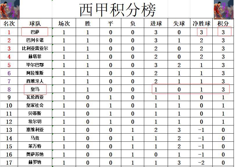 左脚扫射, 姆巴佩点射, 皮球稍稍偏 左脚扫射, 姆巴佩点射, 皮球稍稍偏