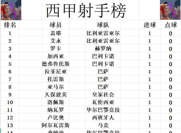 img, 不料下半程, 领跑 img, 不料下半程, 领跑