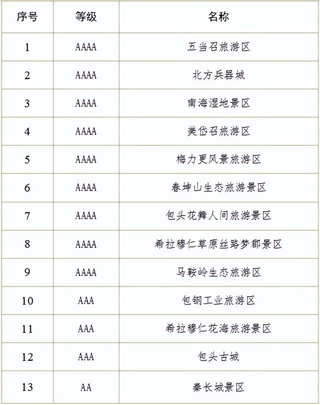 div, 包头主场再