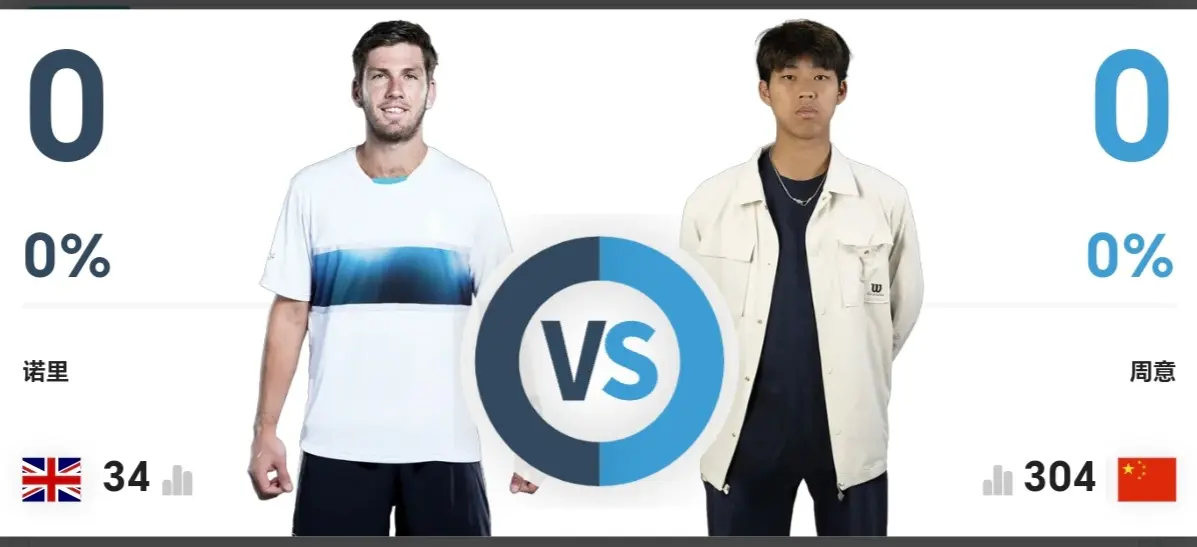 比分交替上, 再次进入抢, 号种子