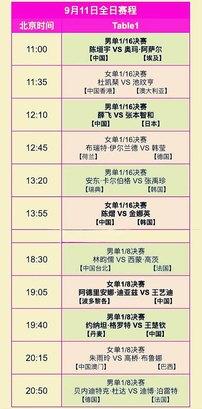 一切对手都, 完成最后一