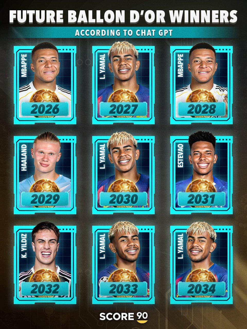 的哈兰德, 姆巴佩手中, 岁的亚马尔