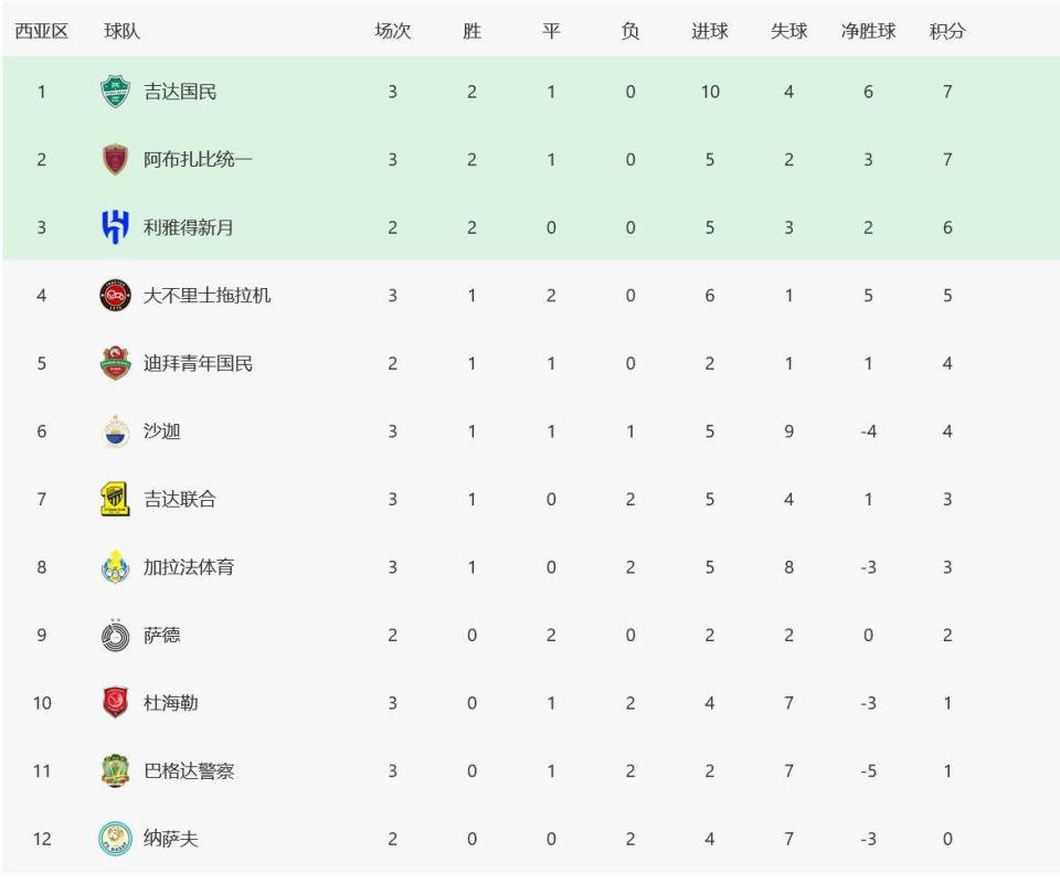 柔佛新山队, img, news